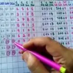 Creating a Kalyan Matka Chart for 2025