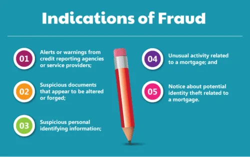 Fraud indicators and warning signs.